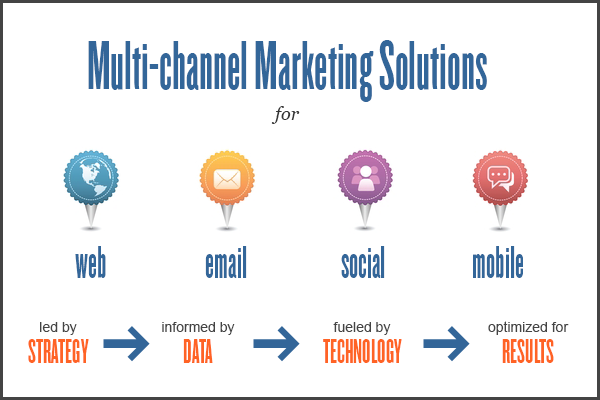 The Best Marketing Channels for a New Business – Where to Start