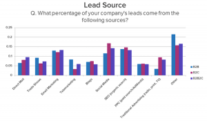 generate b2b leads