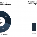 Price as a factor