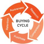 purchase-cycle